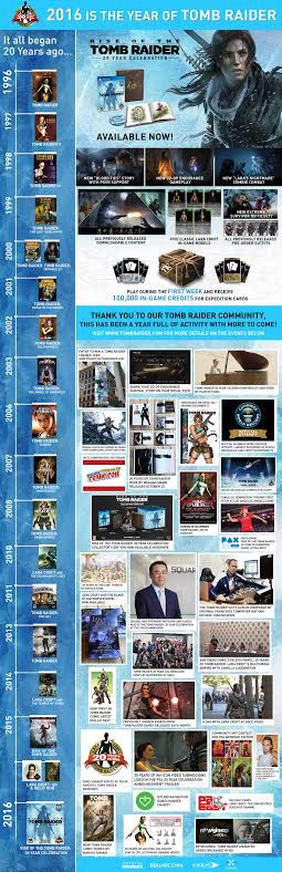 Infografía Rise of the Tomb Raider: 20º aniversario
